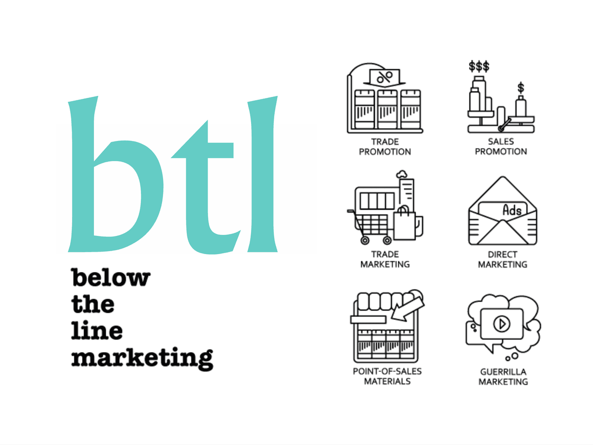 What is BTL Marketing?